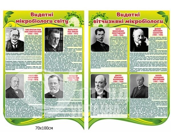 Комплект стендів «Вітчизняні та світові мікробіологи»