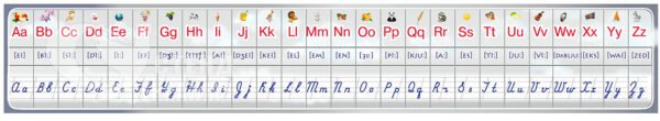 Стенд «Англійський алфавіт»