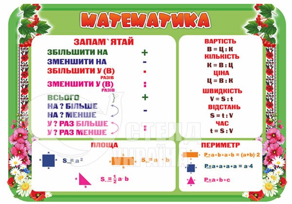 Математика стенд