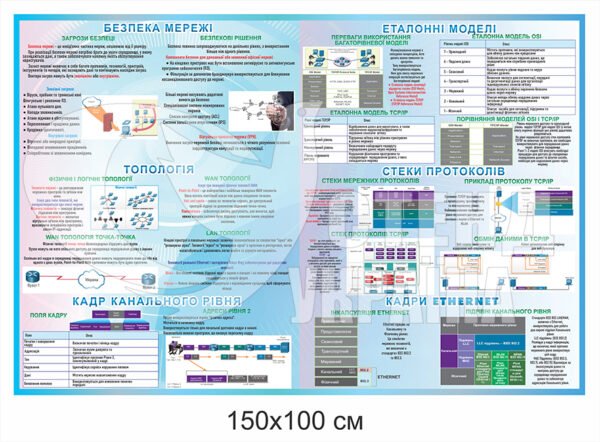 Стенд “Безпека мережі, еталонні моделі”