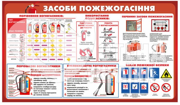 Стенд “Засоби пожежогасіння”