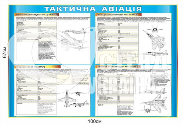 Пластиковий стенд “Тактична авіація”