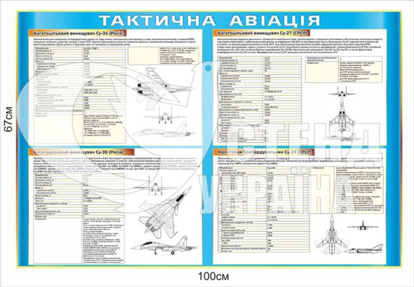 Стенд “Тактична авіація”