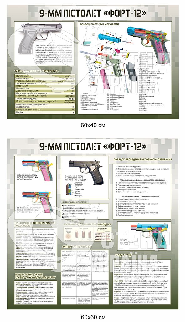 Стенди про пістолет Форт 12