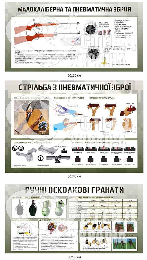 Стенди про пневматичну зброю та осколкові гранати