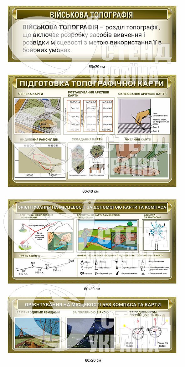 Стенди про військову топографію