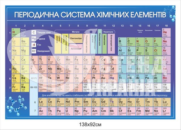 Періодична система хімічних елементів пластикова