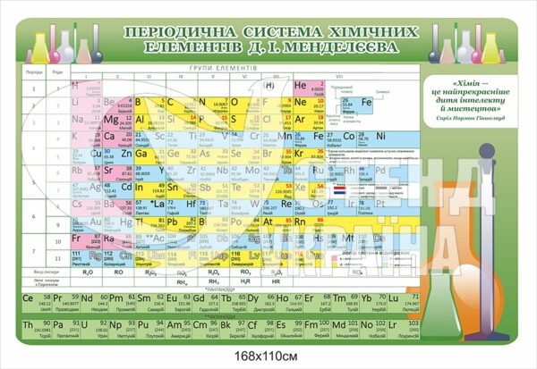 Пластиковий стенд “Періодична система хімічних елементів”